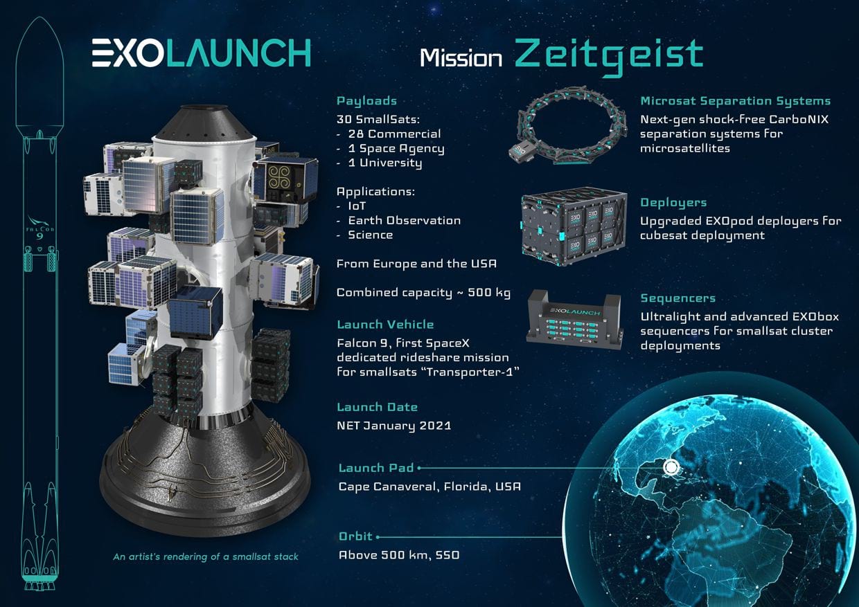 Image of Exolaunch mission 12