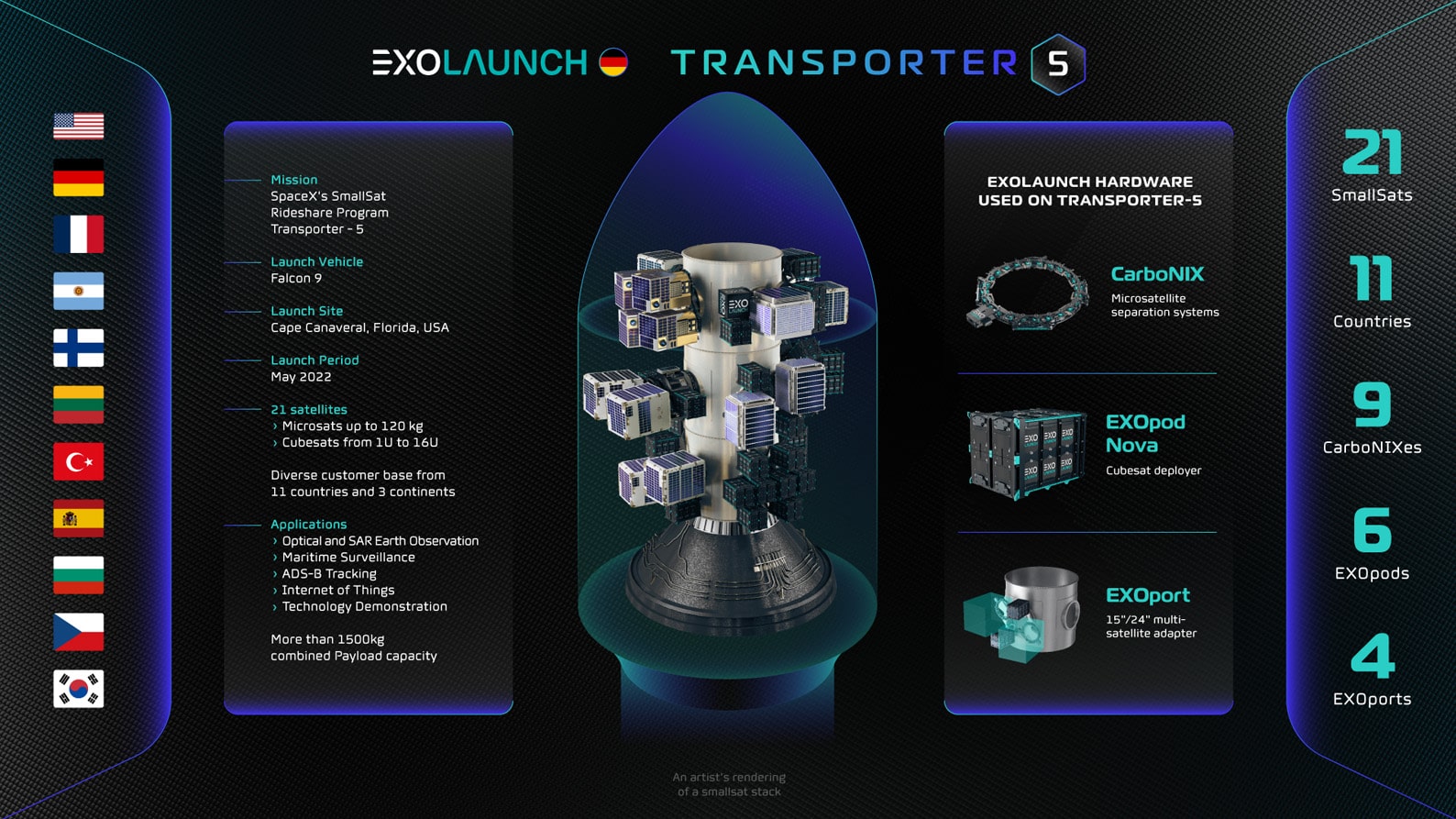 Image of Exolaunch mission 16